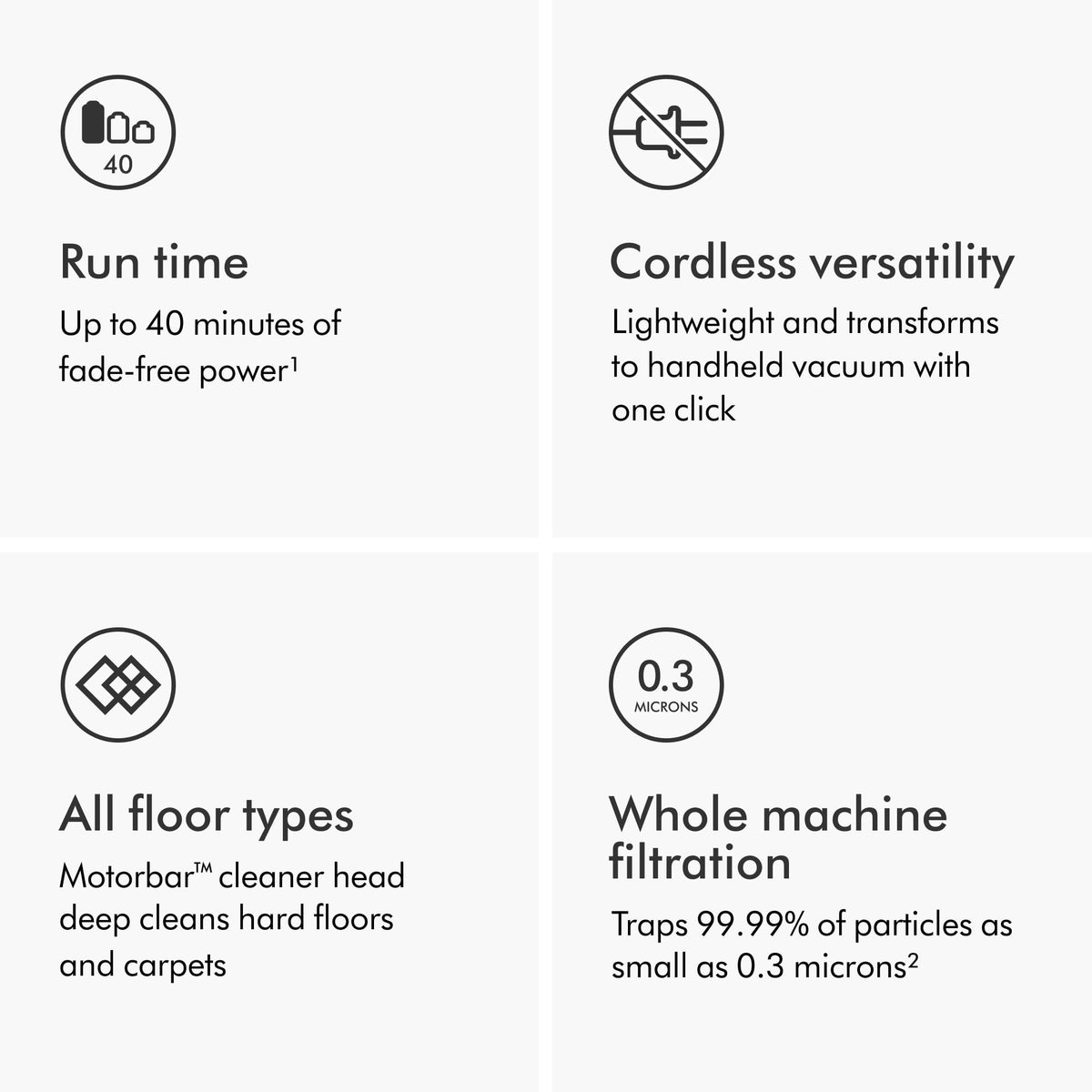 V8 Plus Cordless Vacuum, Cleans Hard Floors and Carpets, Detangles, Converts to Handheld, 115AW, 2 Power Modes, Up to 40 Minutes¹