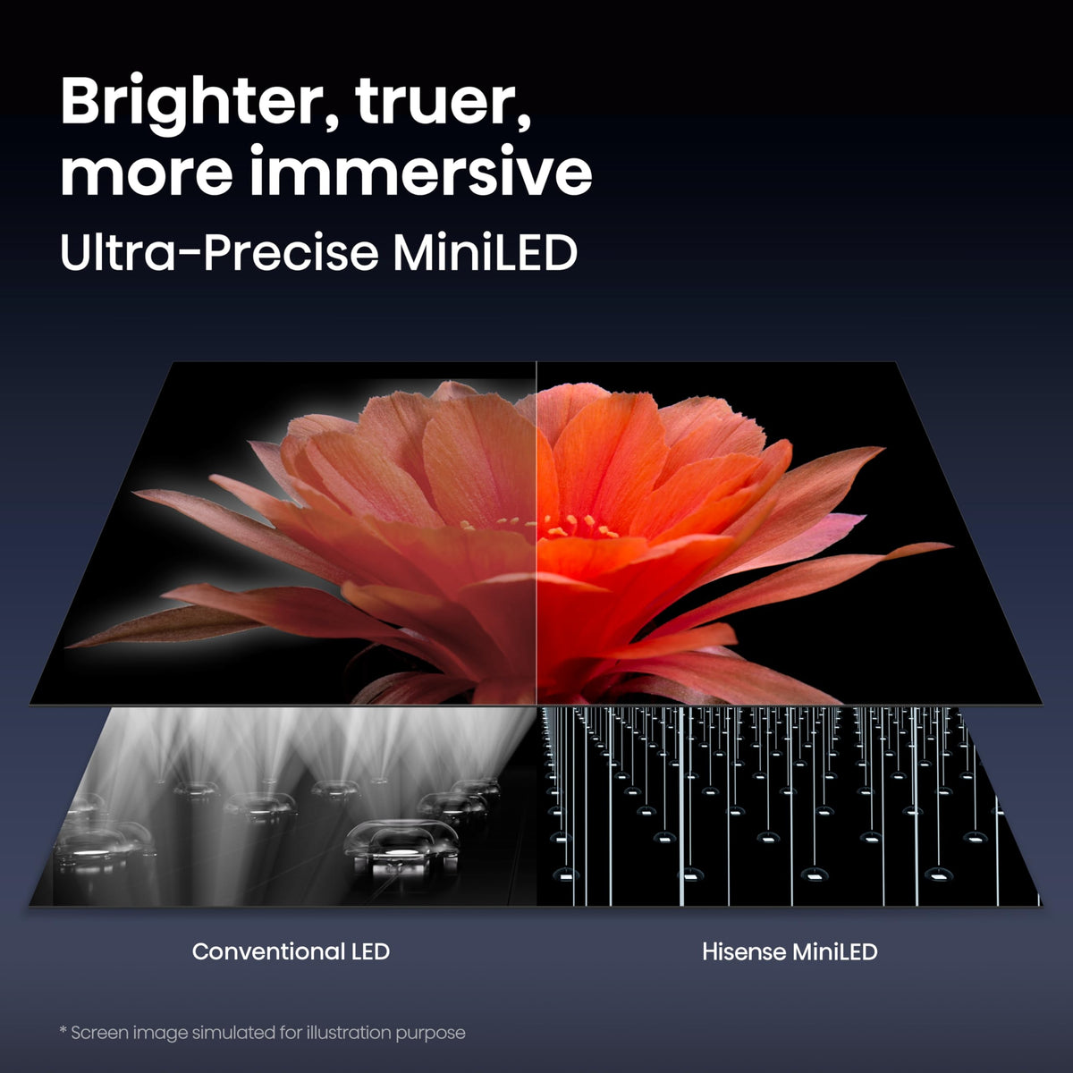 65" U7 Mini-LED ULED 4K UHD Best Premium Gaming HDR Smart Google TV (65U7SG, 2026 NEW) - Hi-QLED, Native 165Hz, VRR 330, HDR10+, Dolby Vision IQ · Atmos, IMAX Enhanced, Anti-Reflection, 2.1.2 Ch